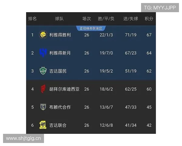 各大体育运动第一联赛（世界第一大体育联赛）sports